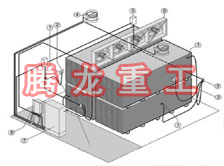 指接板烘干設(shè)備、指接板干燥設(shè)備、指接板烘干機(jī)、指接板干燥機(jī)、木工板烘干設(shè)備、木工板干燥設(shè)備...